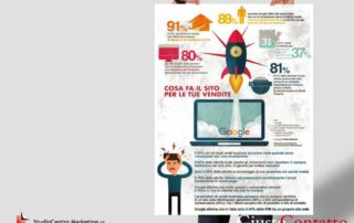 Scopri ora cosa può fare il sito per le tue vendite