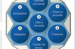 Contenuti: una calamita per attrarre clienti