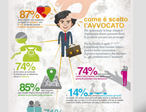 Come è scelto l’avvocato